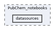 PubChem_notebooks/datasources