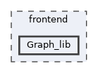 frontend/Graph_lib