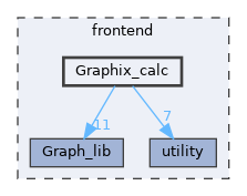 frontend/Graphix_calc