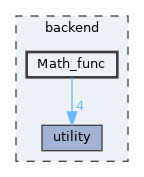 backend/Math_func