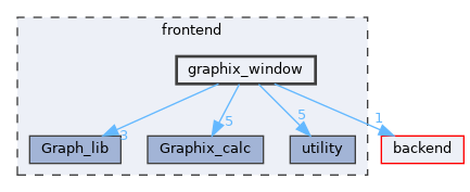 frontend/graphix_window