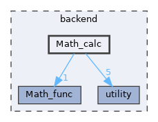 backend/Math_calc