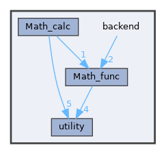 backend