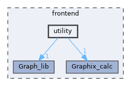 frontend/utility