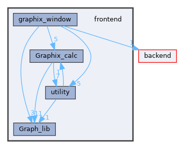 frontend