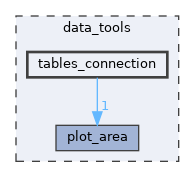 data_tools/tables_connection