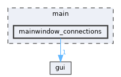 main/mainwindow_connections