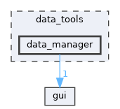 data_tools/data_manager