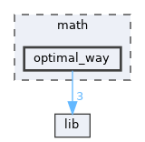 math/optimal_way