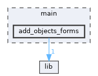 main/add_objects_forms