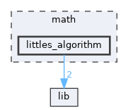 math/littles_algorithm