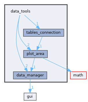 data_tools